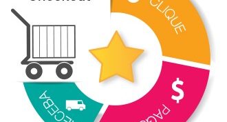 Importância do seu Checkout