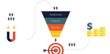 Entenda o que é o funil de vendas e a jornada do cliente