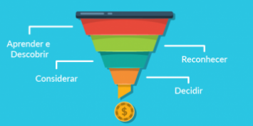 Entenda o que é o funil de vendas no e-commerce e saiba como aplicá-lo para aumentar a conversão